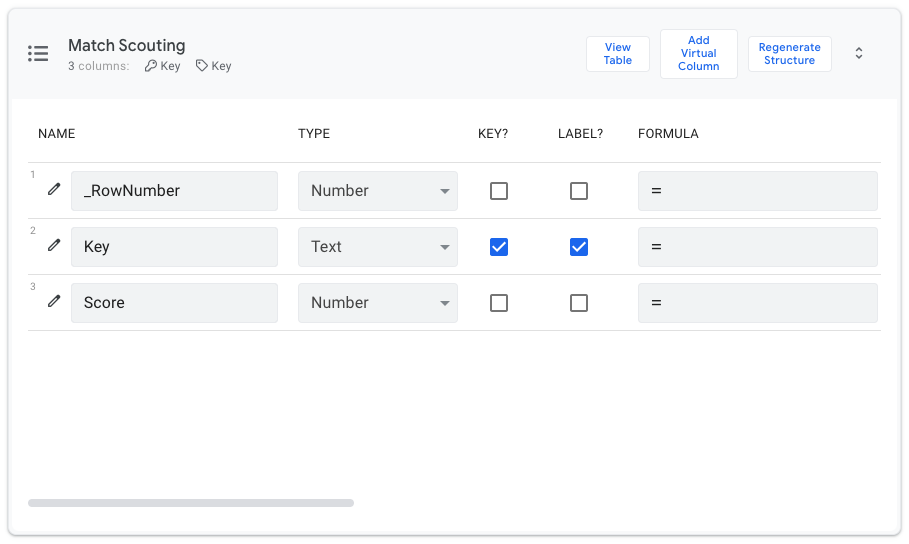 A screenshot of the Match Scouting table in AppSheet.