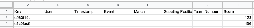 A screenshot of Google Sheets showing the column additions.