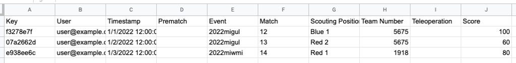 A screenshot of Google Sheets showing the column additions.