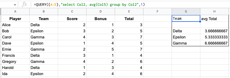 A screenshot showing a basic application of the =QUERY function.