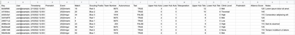 Our current layout of columns in Google Sheets.