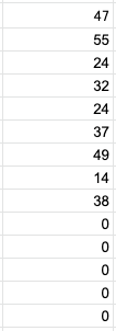 The result of the =ARRAYFORMULA(IF( formula.