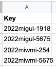 The result of the =SORT(UNIQUE( formula.