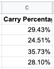 A screenshot of the Carry Percentage column.