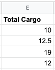 A screenshot of the Total Cargo column.