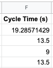 A screenshot of the Cycle Time column.